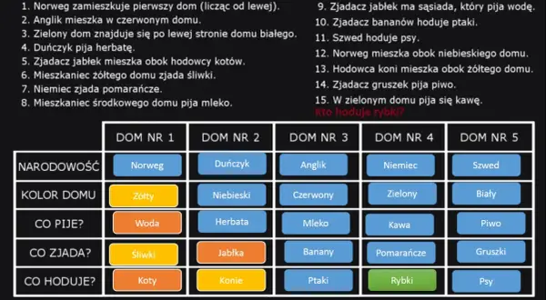 Kto hoduje rybki? Odkryj zaskakujące odpowiedzi na zagadkę Einsteina