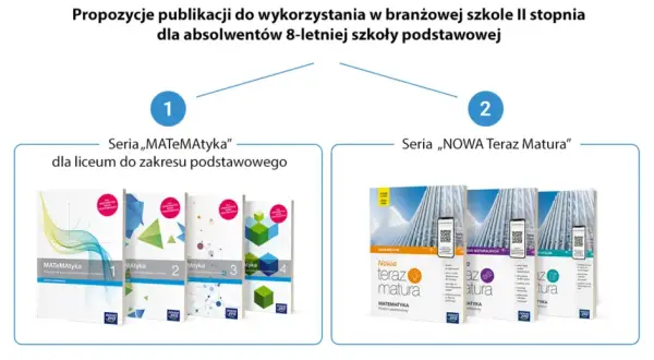 Publikacje dla absolwentów 8-letniej szkoły podstawowej, przygotowujące do nauki w branżowej szkole II stopnia: seria "MATEMAtyka" i "NOWA Teraz Matura".