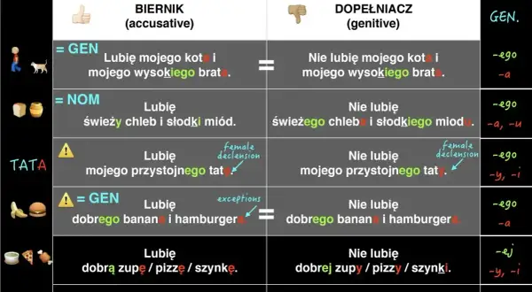 Tabela porównuje przypadki biernik i dopełniacz, pokazując użycie wyrażeń przyimkowych w liczbie pojedynczej.