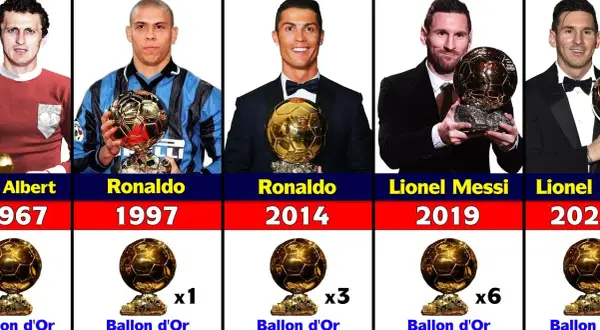 Ile Złotych Piłek ma Ronaldo? 5! Historia, lata i rywalizacja z Messim