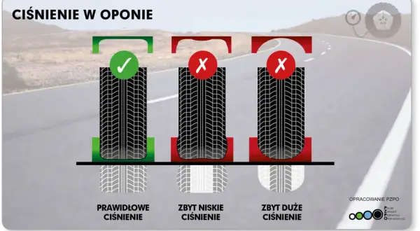 Ile powietrza w oponach? Poradnik: bezpieczeństwo, oszczędność, komfort