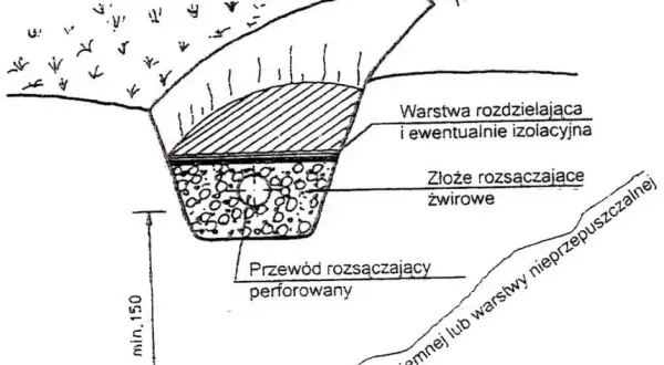 Przydomowa oczyszczalnia ścieków - jak daleko od domu? Sprawdź zasady