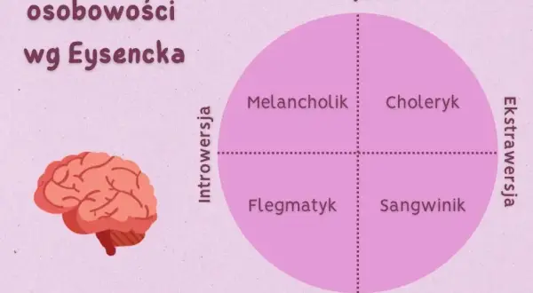 Zaburzenia osobowości: objawy, typy, diagnoza i skuteczne leczenie