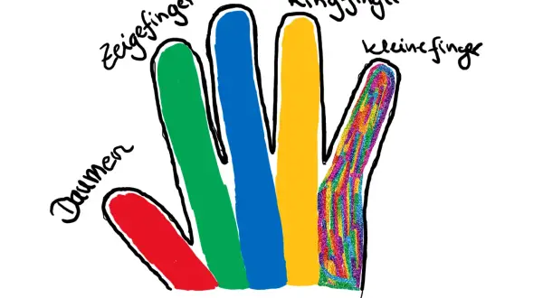 Bunte Finger einer Hand sind beschriftet: Daumen (rot), Zeigefinger (grün), Mittelfinger (blau), Ringfinger (gelb) und kleiner Finger (bunt).