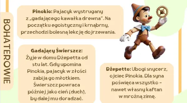 Pinokio, krnąbrny pajacyk z drewna, uczy się dojrzewać. Obok niego Dżepetto i Gadający Świerszcz.