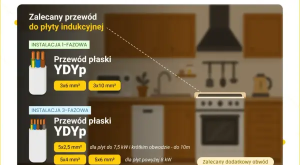 Jaki przewód do kuchni indukcyjnej? Kluczowe informacje i błędy do uniknięcia