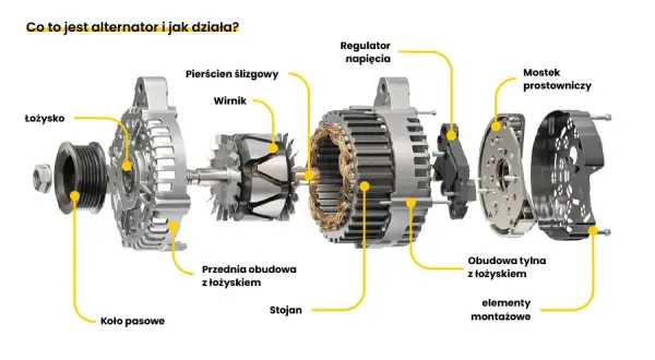 Jak podłączyć alternator Bosch? Schemat krok po kroku i testy