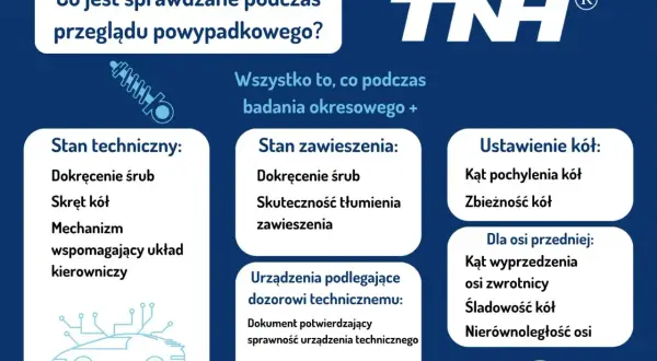 Ile trwa przegląd samochodu? Czas, LPG i co go wydłuża