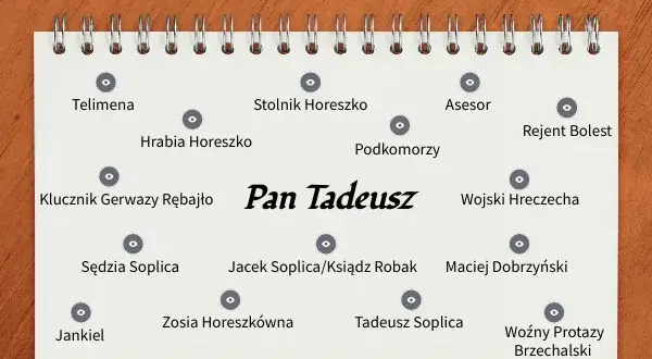 Kto jest kim w Panu Tadeuszu: Analiza postaci epopei Mickiewicza