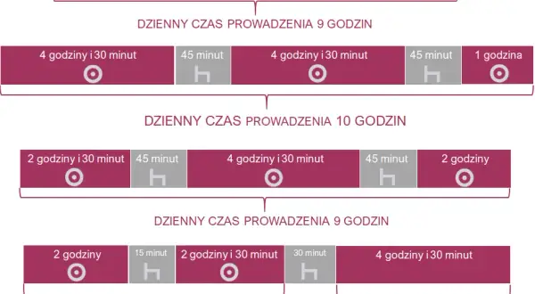Jak długo może jechać kierowca tira? Kluczowe przepisy i zasady pracy