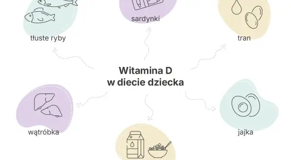 Wzbogać dietę dziecka w witaminę D: tłuste ryby, sardynki, tran, wątróbka, jajka, produkty wzbogacane. Kiedy brać witaminę D? Zawsze, gdy brakuje jej w diecie.