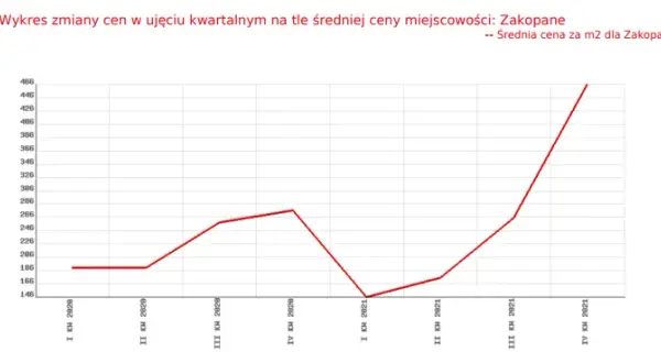 Ile kosztuje działka budowlana? Ceny, które zaskoczą każdego inwestora