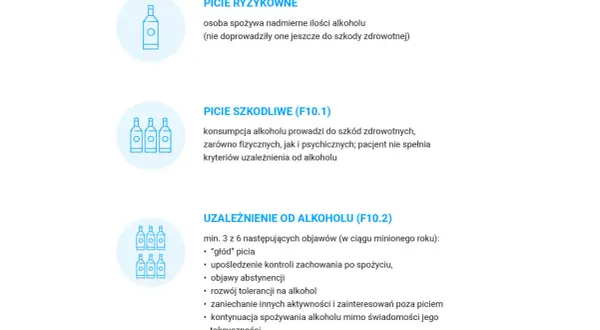 Opisuje zachowanie po narkotykach, w tym picie ryzykowne, szkodliwe i uzależnienie od alkoholu.