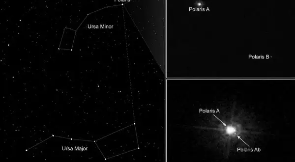 Gwiazda polarna (Polaris) widoczna w Małej Niedźwiedzicy. Obok zbliżenia na układ potrójny Polaris A, Ab i B.