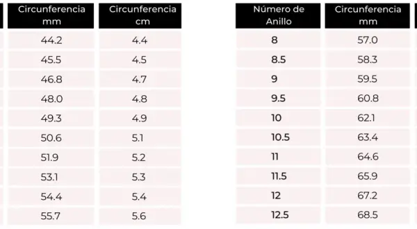Tabla de tallas de anillos: talla 6 tiene una circunferencia de 51.9 mm o 5.2 cm.