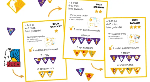 Grafika przedstawia trzy ramki z informacjami o próbach zuchowych: "Zuch Ochoczy", "Zuch Sprawny" i "Zuch Zaradny", z ikonami i opisami.