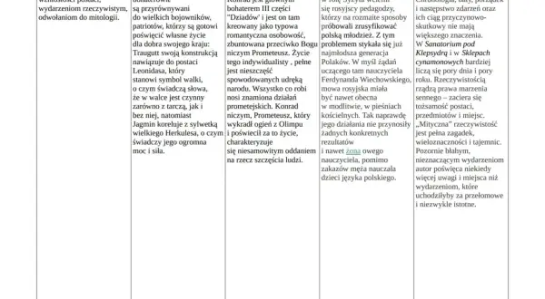 Mitologizacja w literaturze: bohaterowie jak Prometeusz, Syzyf, Herkules. Analiza postaci i ich symboliki.