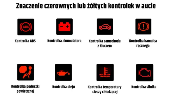 Znaczenie ikonek w samochodzie: co oznaczają kontrolki i jak reagować