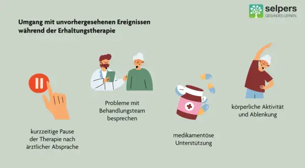 Umgang mit unvorhergesehenen Ereignissen während der Erhaltungstherapie: Pause, Gespräche, Medikamente, Aktivität. Was ist eine Erhaltungstherapie? Hier wird erklärt.