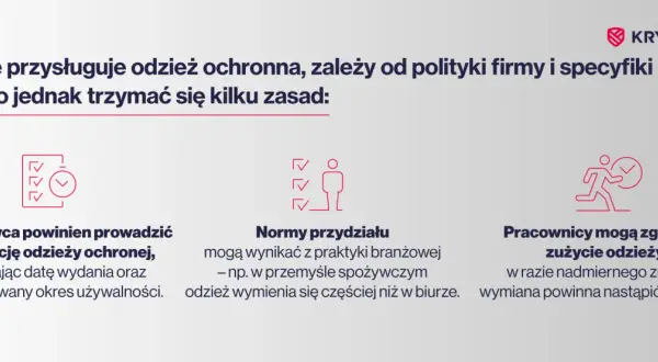 Zasady przydziału odzieży roboczej: pracodawca prowadzi ewidencję, normy branżowe określają częstotliwość wymiany, a pracownicy zgłaszają zużycie.