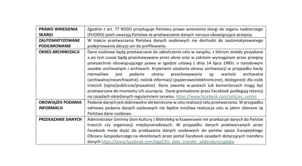 Tabela z informacjami o prawach i obowiązkach związanych z RODO, w tym o prawie do skargi i archiwizacji danych.