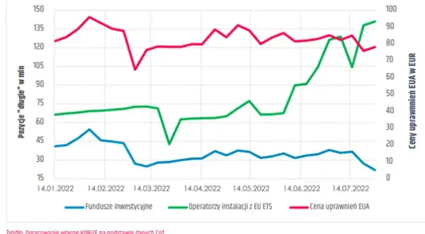 Jak certyfikat emisji CO2 wpływa na przyszłość ekologii i inwestycji