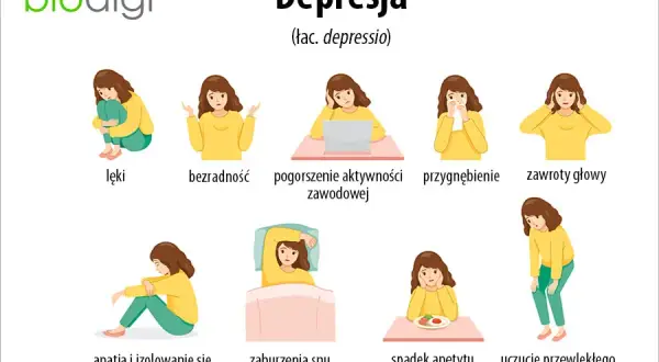 Depresja: fizyczne i psychiczne objawy. Twoje ciało wysyła sygnał S.O.S.