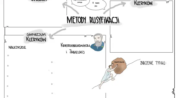Nauczyciele syzyfowe prace w Gimnazjum Kleryków, próbując narzucić rusyfikację, jak Sisyf wtaczający głaz.