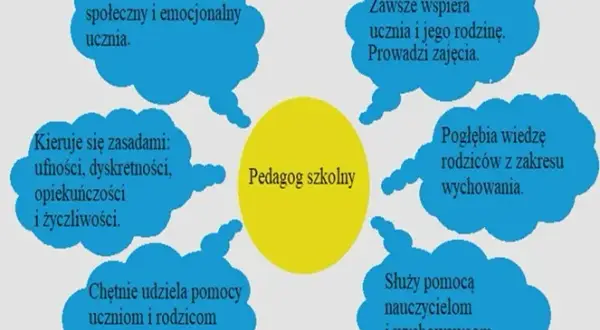 Pedagog szkolny: Kiedy pomoże uczniowi, rodzicowi, nauczycielowi?