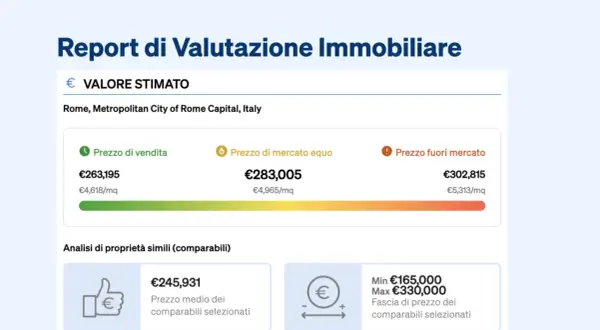 Report di valutazione immobiliare per Roma: prezzo di vendita €263.195, prezzo di mercato equo €283.005, prezzo fuori mercato €302.815.