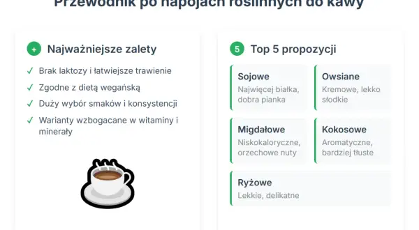 Ilustracja przedstawia filiżankę kawy z mlekiem roślinnym i listę zalet oraz rodzajów napojów roślinnych.