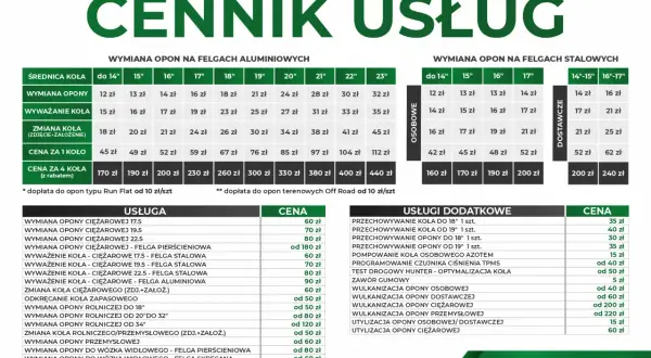 Ile kosztuje wymiana opon? Cennik, porady i jak zaoszczędzić.