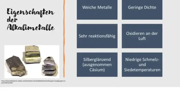 Bilder von Alkalimetallen zeigen ihre weichen, silberglänzenden Eigenschaften. Sie sind reaktionsfähig, oxidieren an der Luft und haben niedrige Schmelz- und Siedetemperaturen.