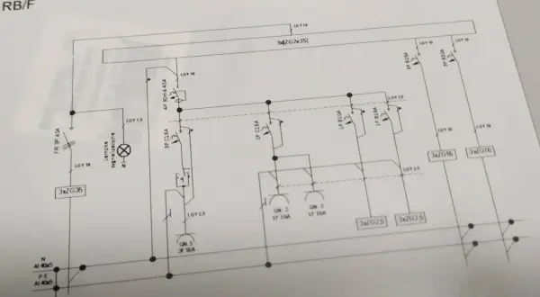 Schemat elektryczny przedstawia układ sieci TT z zabezpieczeniami i odbiornikami.