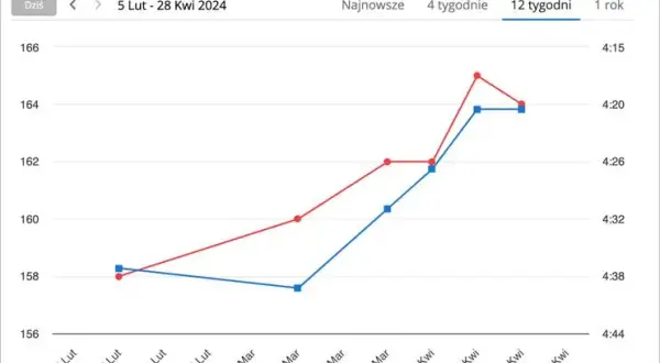 Ile kilometrów ma maraton? 42,195 km i Twój plan na debiut.