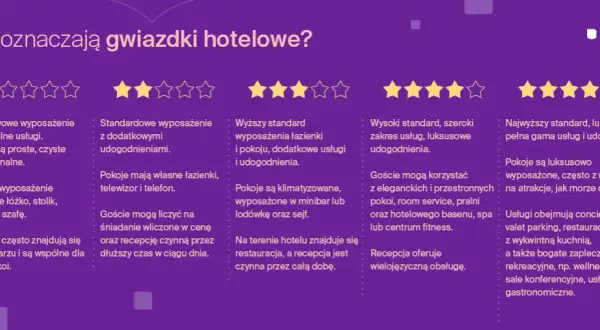 Ile gwiazdek może mieć hotel w Polsce? Poznaj prawdę i standardy!