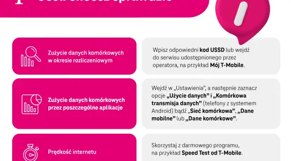 Jak sprawdzić zużycie internetu w telefonie: kodem USSD, w ustawieniach telefonu lub aplikacją Speed Test.