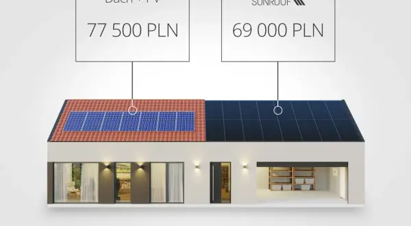 Porównanie cen: dach z panelami PV kosztuje 77 500 PLN, a dach solarny Sunroof 69 000 PLN.