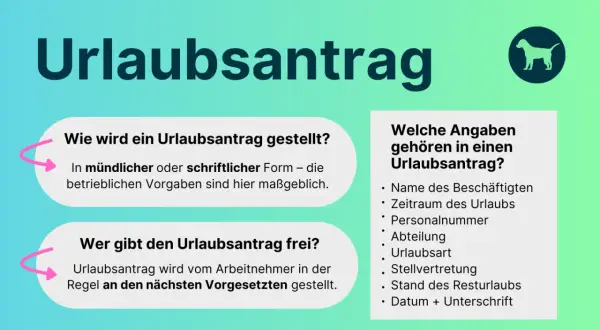 Der Titel "Urlaubsantrag" erklärt, wie man einen Antrag stellt und wer ihn genehmigt. Wichtige Angaben für den Antrag sind aufgelistet.