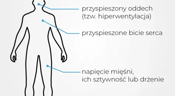 Objawy paniki i nerwicy: Jak odróżnić i kiedy szukać pomocy?