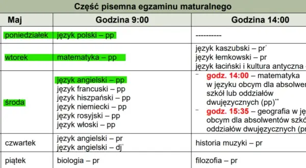 Ile tygodni do matury? Sprawdź, ile czasu pozostało na przygotowania