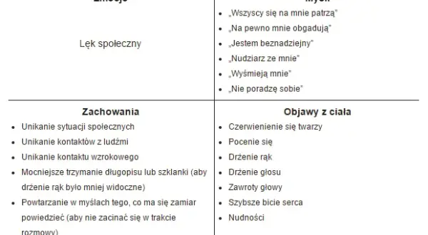 Leki na fobię społeczną: Jak odzyskać kontrolę? Pełny przewodnik