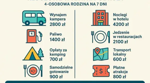 Ile kosztuje doba w hotelu? Ceny, czynniki i jak oszczędzić!