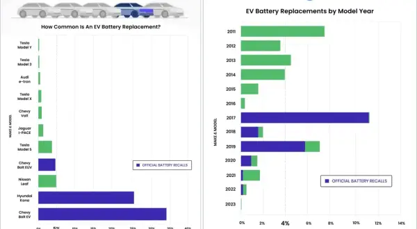Bateria do samochodu elektrycznego – Ile wytrzymuje faktycznie?