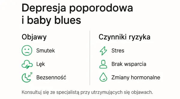 Depresja poporodowa i baby blues: objawy (smutek, lęk, bezsenność) i czynniki ryzyka (stres, brak wsparcia, zmiany hormonalne). Konsultuj się ze specjalistą.