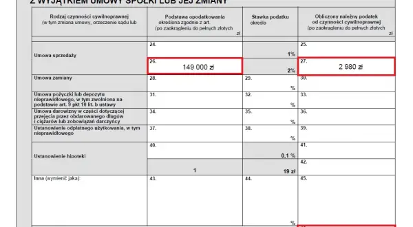 Jak uniknąć błędów przy wypełnianiu formularza PCC-3 do ustanowienia hipoteki