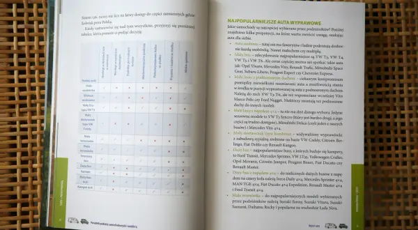Tabela porównująca cechy różnych typów aut, w tym buskamperów, do podróży.