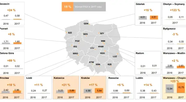 Ile Polska ma lotnisk? Odkryj liczbę portów lotniczych w kraju