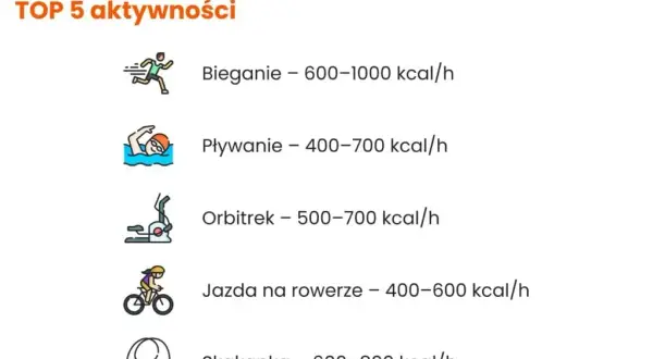 Ile kalorii spala bieganie? Oblicz i zmaksymalizuj efekty!