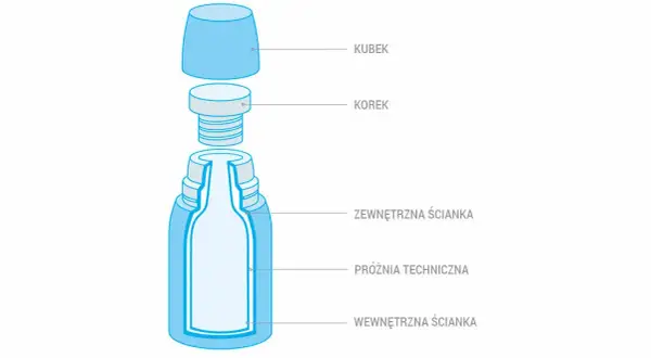 Jaki termos w góry? Wybierz idealny poradnik eksperta!